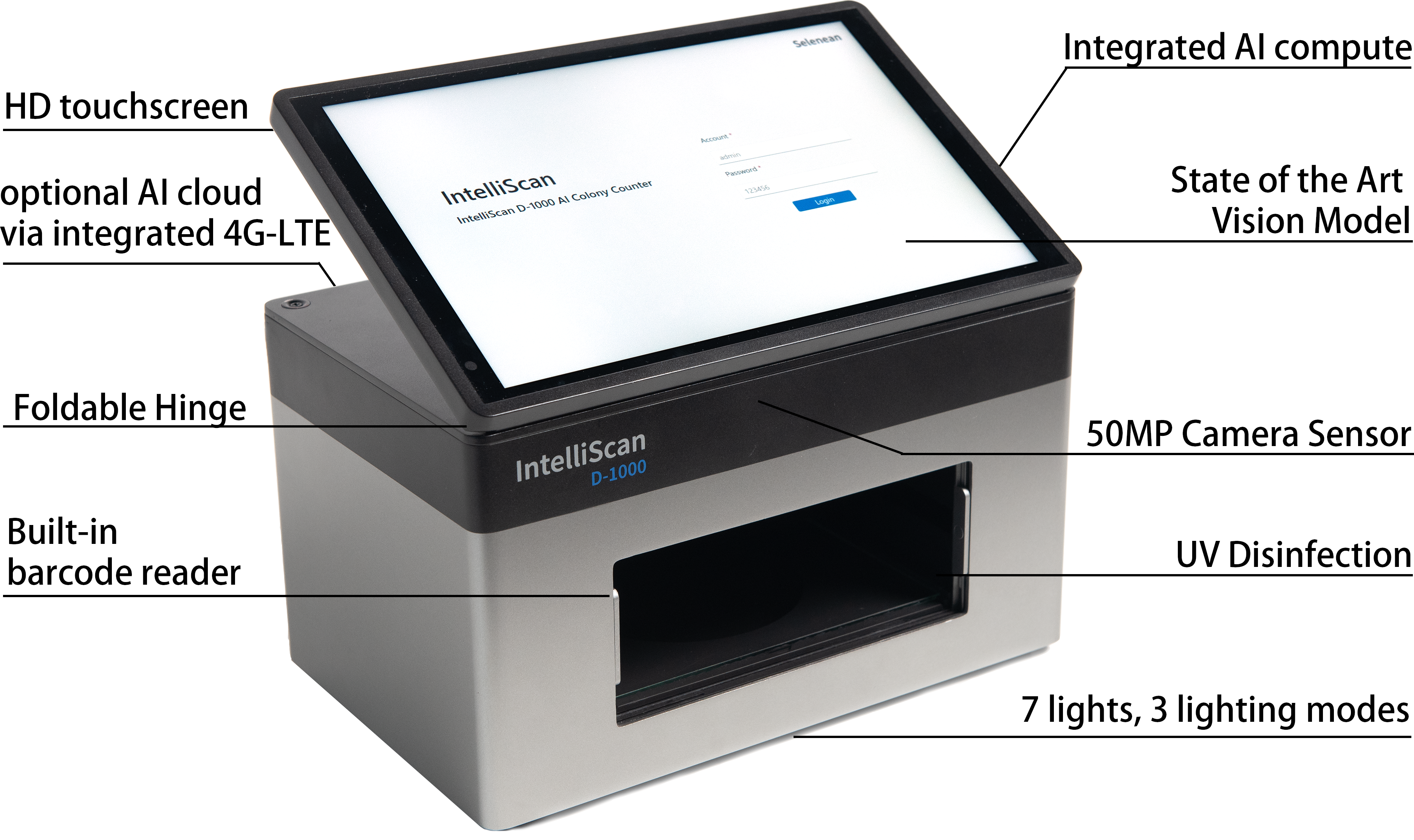 IntelliScan D-1000 with labelled components